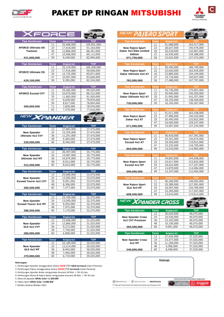foto Mitsubishi Bandung
