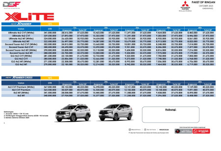 foto Mitsubishi Bandung