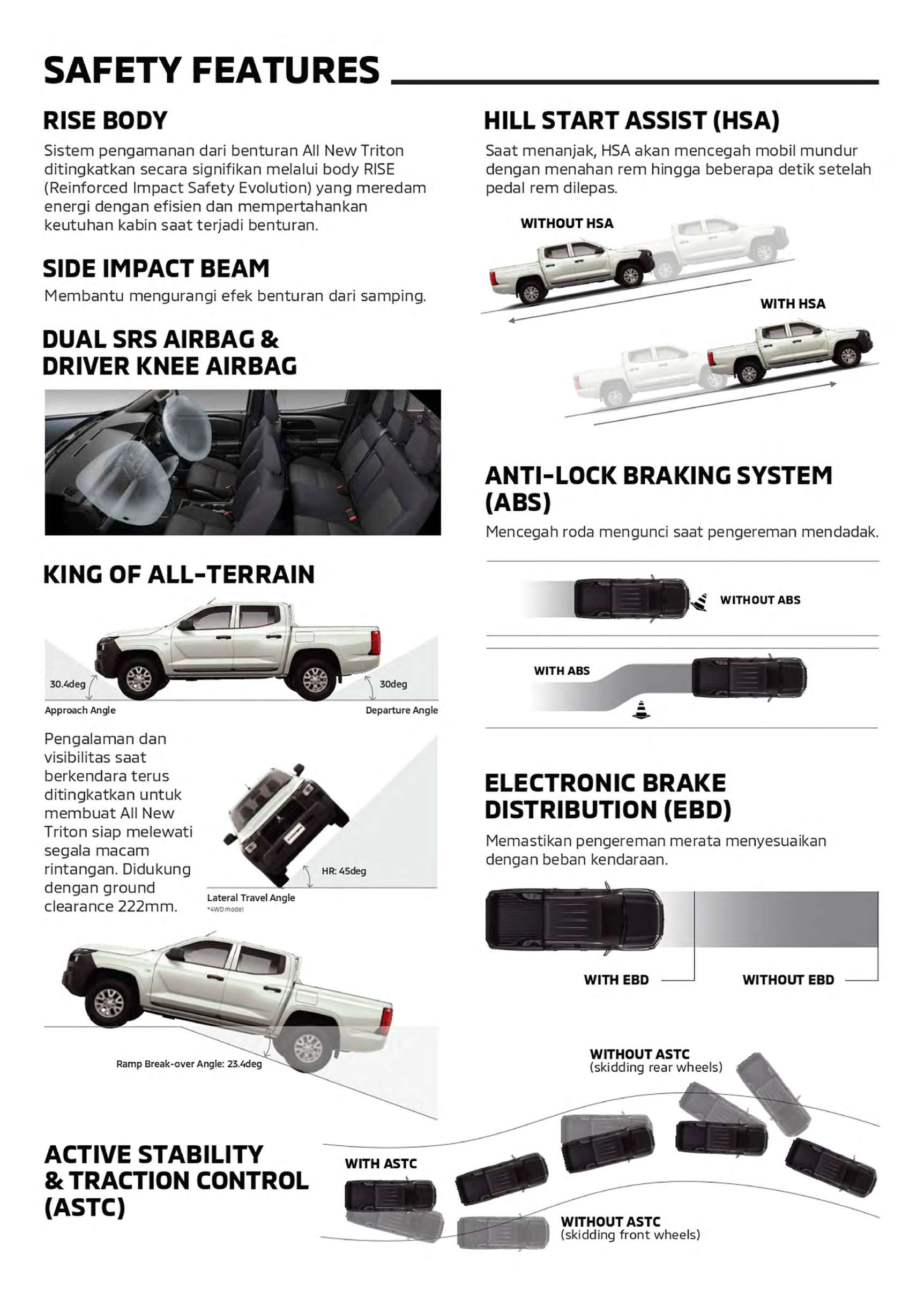 Image Mitsubishi Triton 4X4